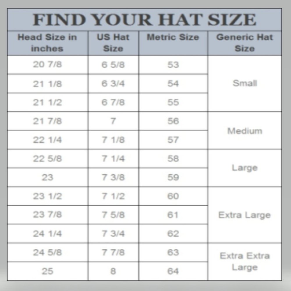 RMAM Sizing Guidelines